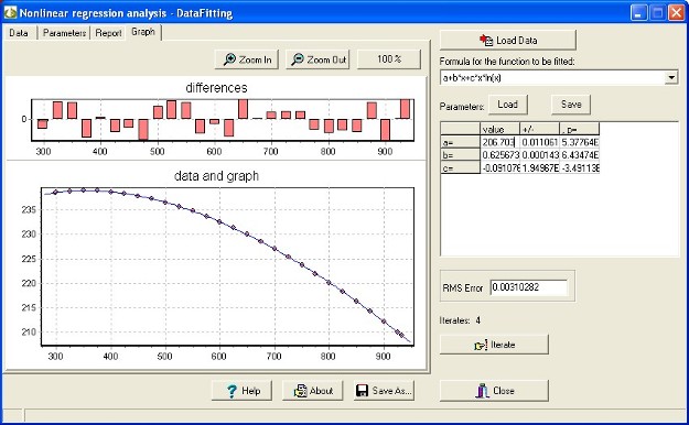 Nonlinear analysis - DataFitting