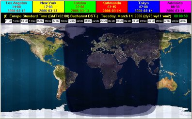 EarthSunX