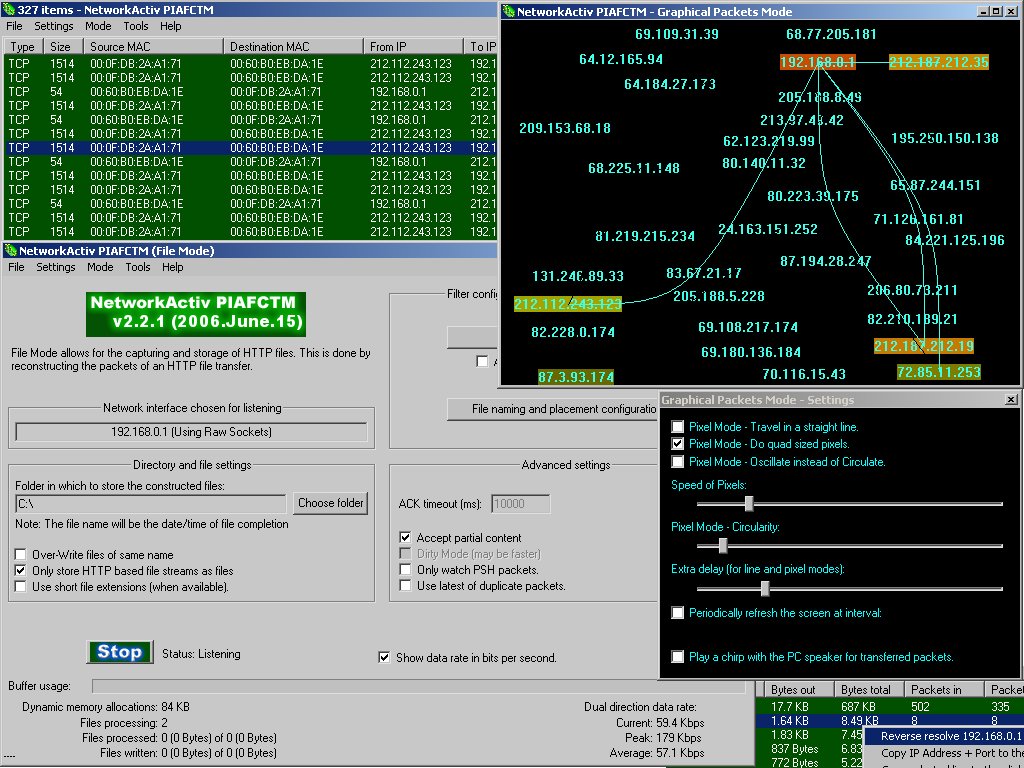 NetworkActiv PIAFCTM