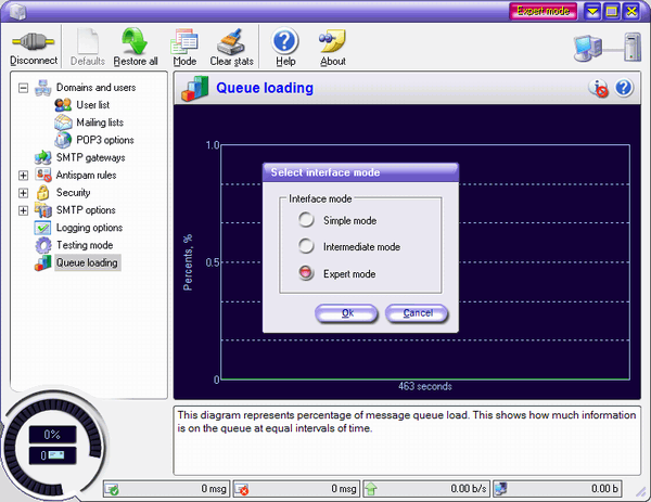 Corporate SMTP Server