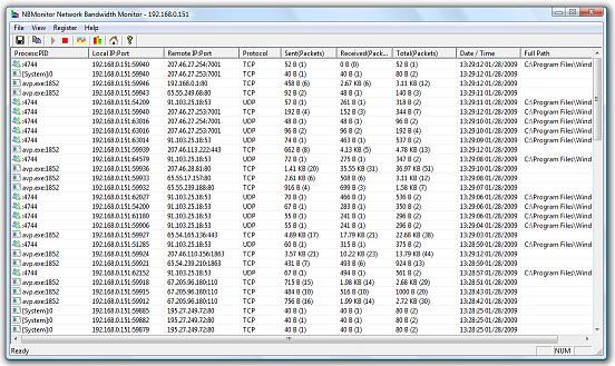 NBMonitor Network Bandwidth Monitor