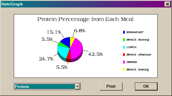 NutriGenie Glucose Revolution Diet