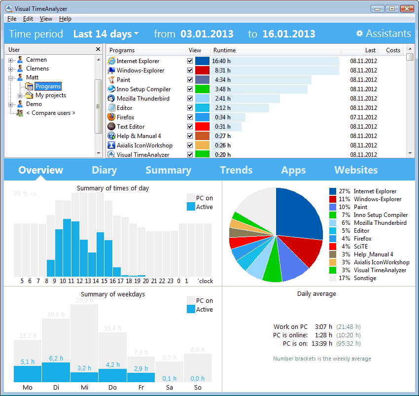 Visual TimeAnalyzer