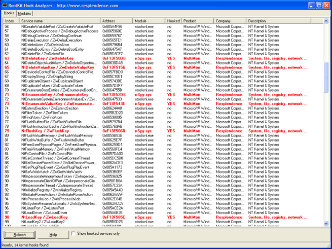 RootKit Hook Analyzer