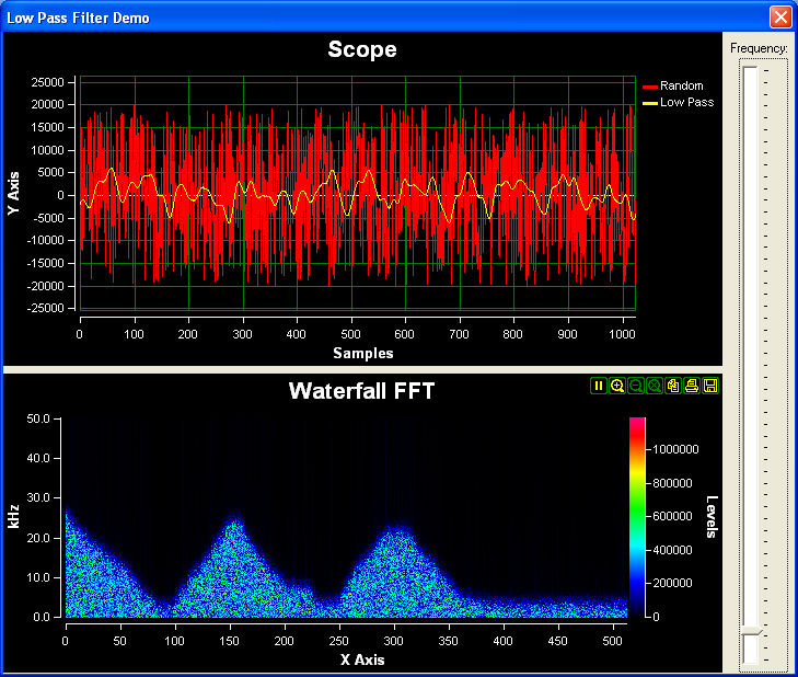 SignalLab VCL