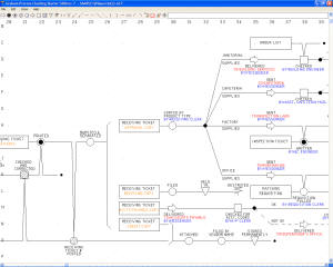 Graham Process Mapping Starter Edition