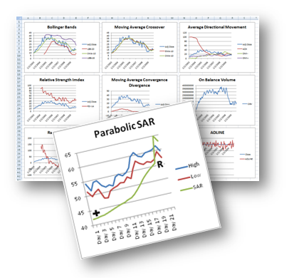 TraderCode Technical Indicators