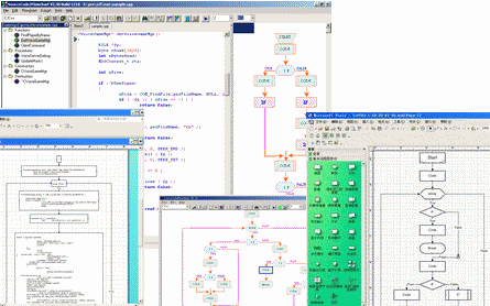 Code Visual to Flowchart