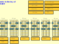 C-major chords exercises