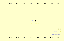 Shultc table 02