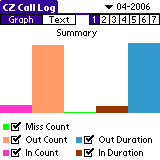 CZ Call Log Pro