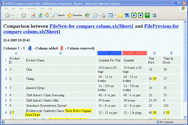 4TOPS Compare Excel Files